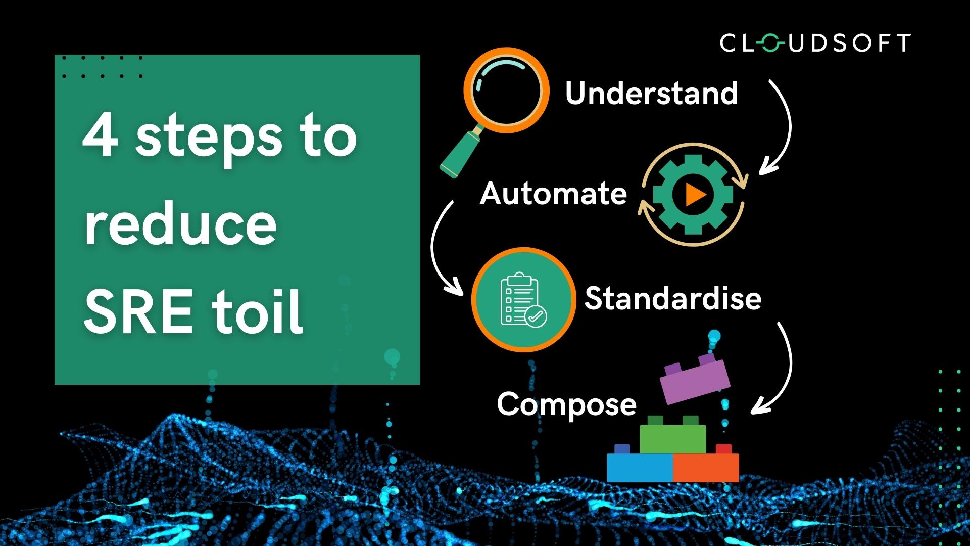 Reduce SRE toil 4 steps to success